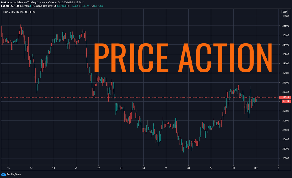 price action forex trader